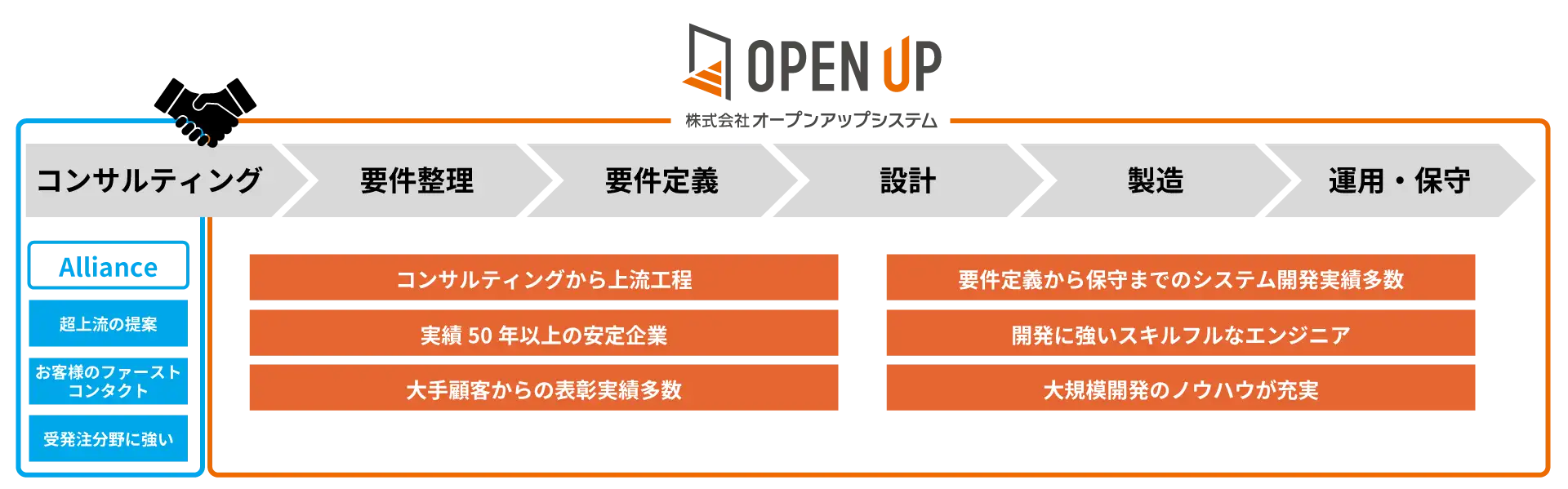 イメージ図